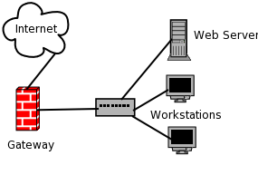 network gateways
